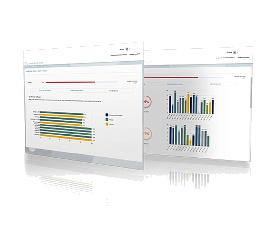 Coffee Conquer exam readiness dashboard preview